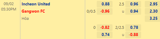 Nhận định bóng đá Incheon United vs Gangwon, 17h30 ngày 02/09: VĐQG Hàn Quốc