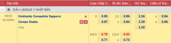 Nhận định bóng đá Consadole Sapporo vs Cerezo Osaka, 17h30 ngày 2/9: VĐQG Nhật Bản
