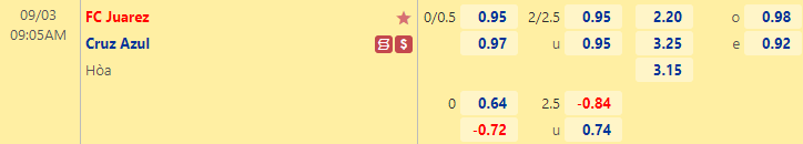 Nhận định bóng đá FC Juarez vs Cruz Azul, 9h05 ngày 3/9: VĐQG Mexico