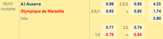 Nhận định bóng đá Auxerre vs Marseille, 22h00 ngày 03/09: VĐQG Pháp