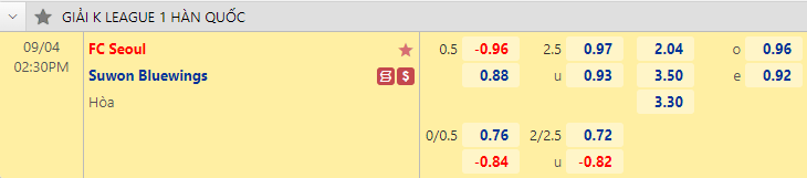 Nhận định bóng đá FC Seoul vs Suwon Bluewings, 14h30 ngày 4/9: VĐQG Hàn Quốc