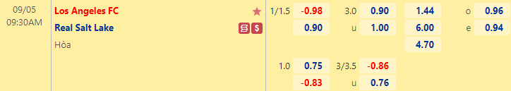 Nhận định bóng đá Los Angeles FC vs Real Salt Lake, 9h30 ngày 5/9: Nhà nghề Mỹ