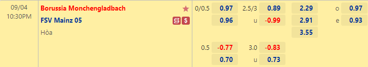 Nhận định bóng đá Monchengladbach vs Mainz, 22h30 ngày 3/9: VĐQG Đức