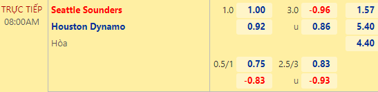 Nhận định bóng đá Seattle Sounders vs Houston Dynamo, 08h00 ngày 05/09: Nhà nghề Mỹ