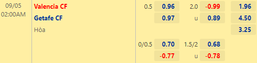 Nhận định bóng đá Valencia vs Getafe, 02h00 ngày 05/09: VĐQG Tây Ban Nha