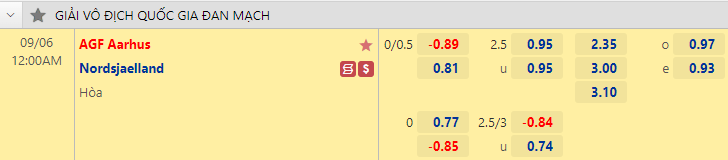 Nhận định bóng đá AGF Aarhus vs Nordsjaelland, 0h00 ngày 5/9: VĐQG Đan Mạch