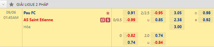 Nhận định bóng đá Pau FC vs Saint Etienne, 1h45 ngày 6/9: Hạng 2 Pháp