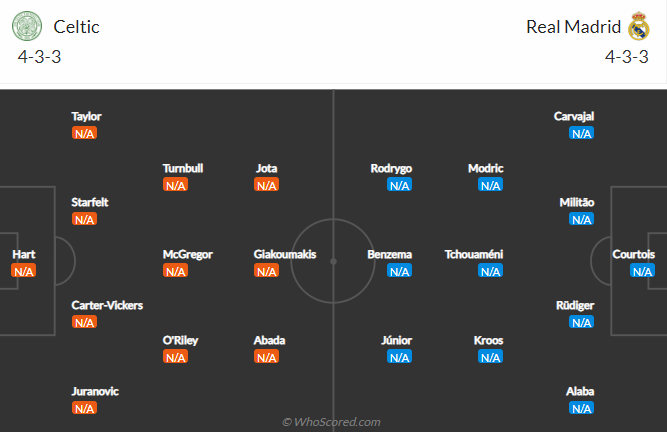 Celtic vs Real Madrid, 2h00 ngày 7/9: Cúp C1 châu Âu