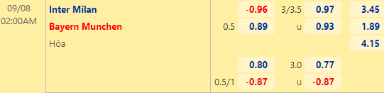 Nhận định bóng đá Inter Milan vs Bayern Munich, 02h00 ngày 08/09: UEFA Champions League