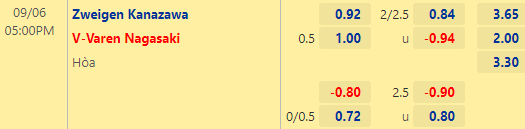 Nhận định bóng đá Zweigen Kanazawa vs V-Varen Nagasaki, 17h00 ngày 06/09: Hạng 2 Nhật Bản