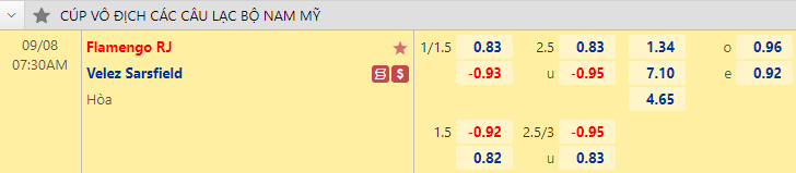Nhận định bóng đá Flamengo vs Velez Sarsfield, 7h30 ngày 8/9: Cúp C1 Nam Mỹ