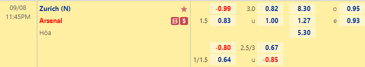 Nhận định bóng đá Zurich vs Arsenal, 23h45 ngày 8/9: Cúp C2 châu Âu