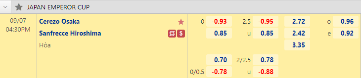 Nhận định bóng đá Cerezo Osaka vs Sanfrecce Hiroshima, 16h30 ngày 7/9: Cúp Nhật Hoàng