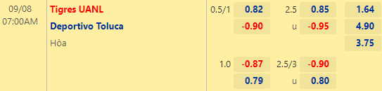 Nhận định bóng đá Tigres UANL vs Toluca, 07h00 ngày 08/09: VĐQG Mexico