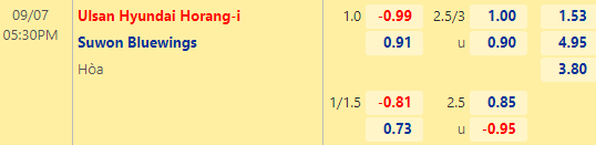 Nhận định bóng đá Ulsan Hyundai vs Suwon Bluewings, 17h30 ngày 07/09: VĐQG Hàn Quốc
