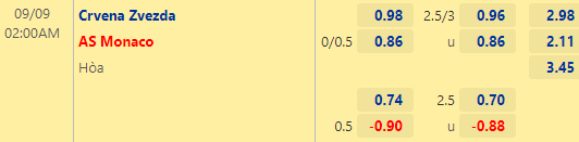 Nhận định bóng đá Crvena Zvezda vs Monaco, 02h00 ngày 09/09: Europa League