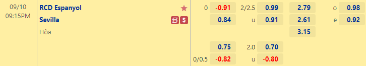 Nhận định bóng đá Espanyol vs Sevilla, 21h15 ngày 10/9: VĐQG Tây Ban Nha