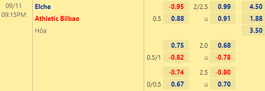 Nhận định bóng đá Elche vs Bilbao, 21h15 ngày 11/09: VĐQG Tây Ban Nha