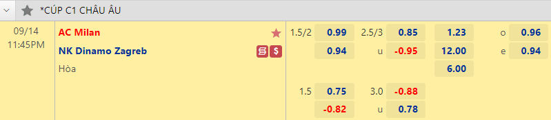 Nhận định bóng đá AC Milan vs Dinamo Zagreb, 23h45 ngày 14/9: Cúp C1 châu Âu