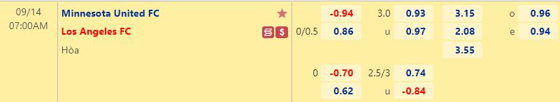 Nhận định bóng đá Minnesota United vs Los Angeles FC, 7h00 ngày 14/9: Nhà nghề Mỹ
