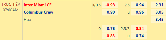 Nhận định bóng đá Inter Miami vs Columbus Crew, 07h00 ngày 14/09: Nhà nghề Mỹ