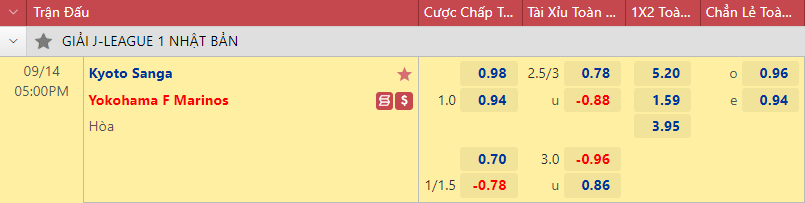 Nhận định bóng đá Kyoto Sanga vs Yokohama Marinos, 17h00 ngày 14/9: VĐQG Nhật Bản