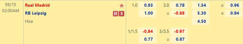 Nhận định bóng đá Real Madrid vs RB Leipzig, 2h00 ngày 15/9: Cúp C1 châu Âu