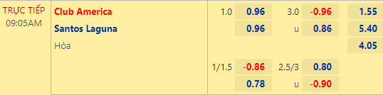Nhận định bóng đá Club America vs Santos Laguna, 09h05 ngày 15/09: VĐQG Mexico