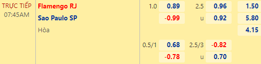Nhận định bóng đá Flamengo vs Sao Paulo, 07h45 ngày 15/09: Cúp QG Brazil