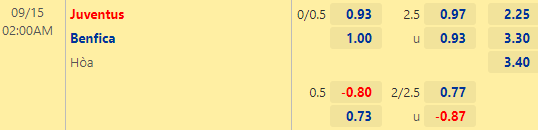 Nhận định bóng đá Juventus vs Benfica, 02h00 ngày 15/09: UEFA Champions League