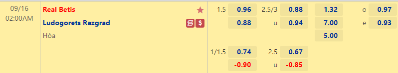 Nhận định bóng đá Real Betis vs Ludogorets, 2h00 ngày 16/9: Cúp C2 châu Âu
