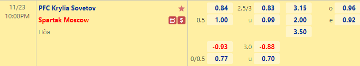 Nhận định bóng đá Krylia Sovetov vs Spartak Moscow, 22h00 ngày 23/11: Cúp quốc gia Nga