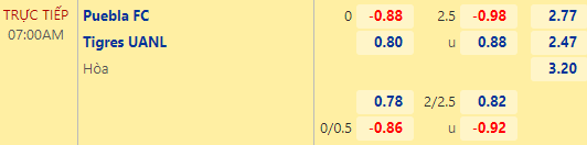 Nhận định bóng đá Puebla vs Tigres UANL, 07h00 ngày 17/09: VĐQG Mexico