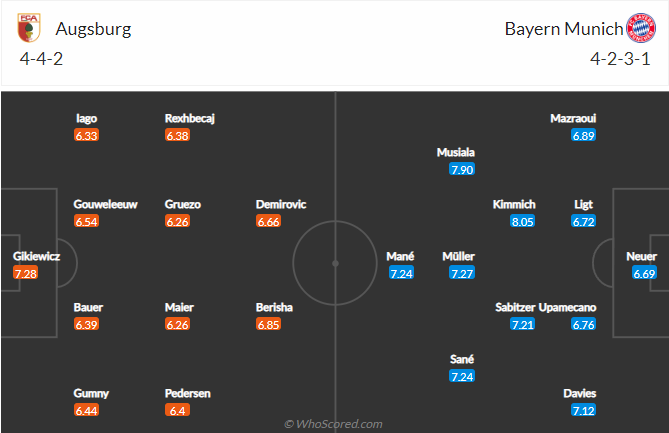 Nhận định bóng đá Augsburg vs Bayern Munich, 20h30 ngày 17/9: VĐQG Đức