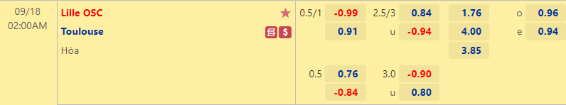 Nhận định bóng đá Lille vs Toulouse, 2h00 ngày 18/9: VĐQG Pháp