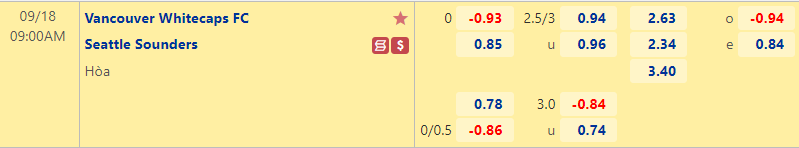 Nhận định bóng đá Vancouver Whitecaps vs Seattle Sounders, 9h00 ngày 18/9: Nhà nghề Mỹ