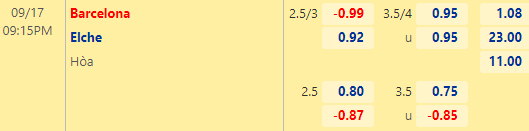 Nhận định bóng đá Barcelona vs Elche, 21h15 ngày 17/09: VĐQG Tây Ban Nha