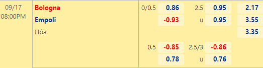 Nhận định bóng đá Bologna vs Empoli, 20h00 ngày 17/09: VĐQG Italia