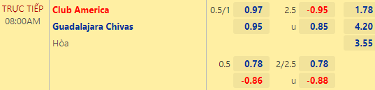 Nhận định bóng đá Club America vs Guadalajara Chivas, 08h00 ngày 18/09: VĐQG Mexico