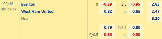 Nhận định bóng đá Everton vs West Ham, 20h15 ngày 18/09: Ngoại hạng Anh