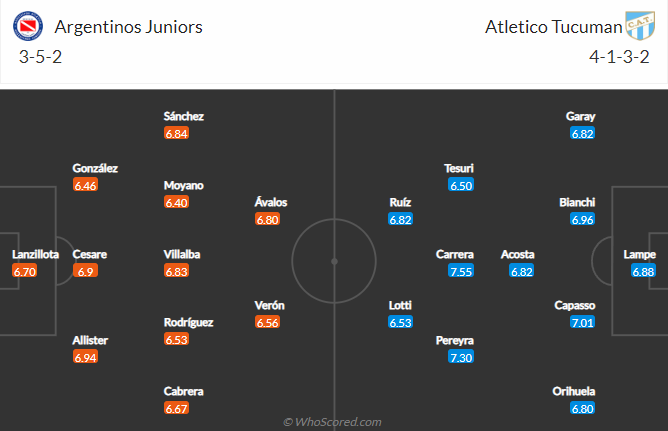 Nhận định bóng đá Argentinos Juniors vs Atletico Tucuman, 7h30 ngày 20/9: VĐQG Argentina