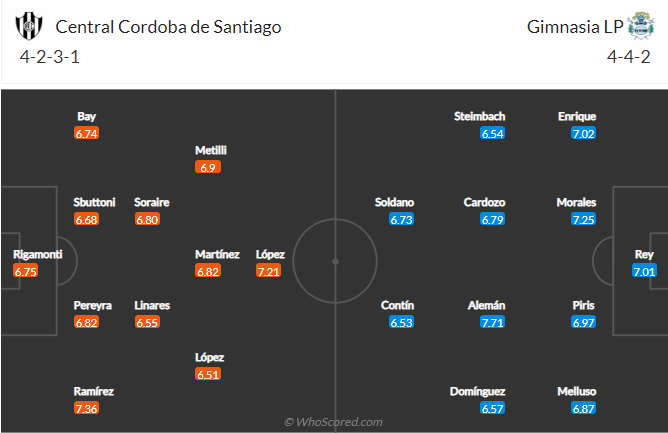 Nhận định bóng đá Central Cordoba vs Gimnasia La Plata, 6h30 ngày 21/9: VĐQG Argentina