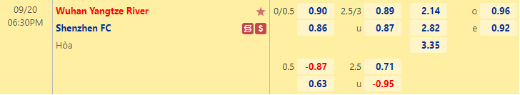 Nhận định bóng đá Wuhan Yangtze vs Shenzhen FC, 18h30 ngày 20/9: VĐQG Trung Quốc