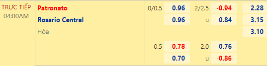 Nhận định bóng đá Patronato vs Rosario Central, 04h00 ngày 21/09: VĐQG Argentina