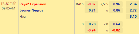 Nhận định bóng đá Raya2 Expansion vs Leones Negros, 09h05 ngày 21/09: Hạng 2 Mexico