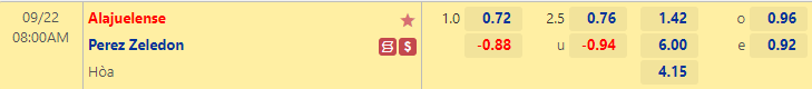 Nhận định bóng đá Alajuelense vs Perez Zeledon, 8h00 ngày 22/9: VĐQG Costa Rica