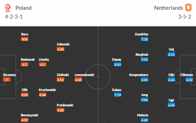 Nhận định bóng đá Ba Lan vs Hà Lan, 01h45 ngày 23/09: UEFA Nations League