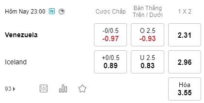 Nhận định bóng đá Iceland vs Venezuela, 23h00 ngày 22/09: Giao hữu quốc tế