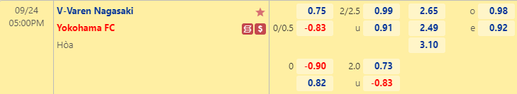 Nhận định bóng đá V-Varen Nagasaki vs Yokohama FC, 17h00 ngày 24/9: Hạng 2 Nhật Bản