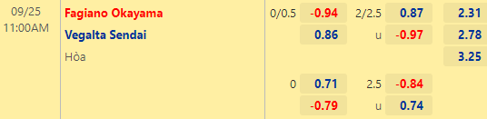 Nhận định bóng đá Okayama vs Vegalta Sendai, 11h00 ngày 25/09: Hạng 2 Nhật Bản